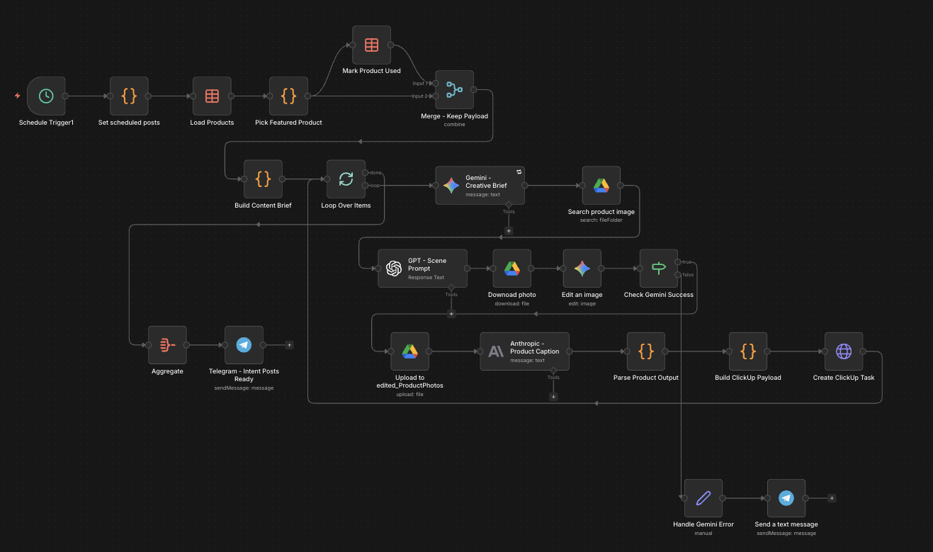Product Photo Generator n8n workflow